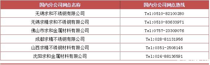 网点声明 网点声明