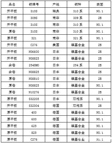 规格表 规格表
