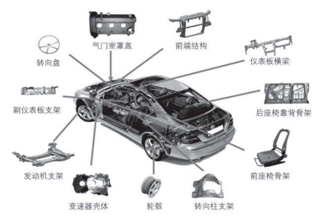 不锈钢汽车 不锈钢汽车